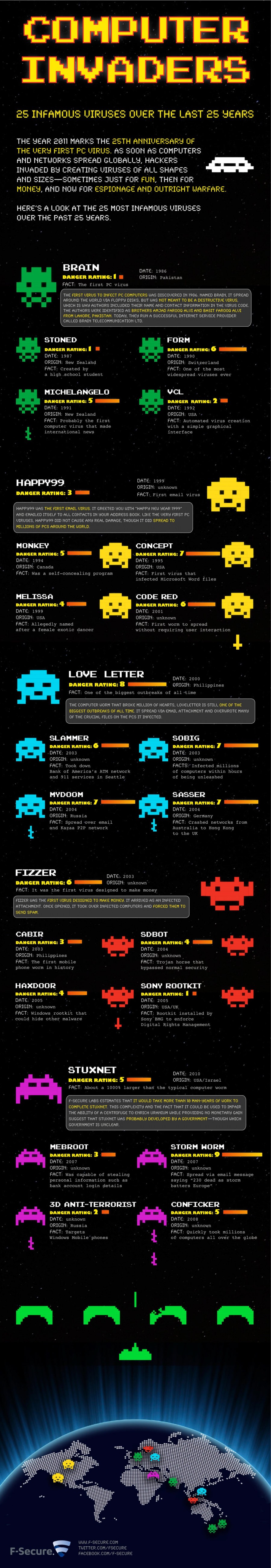 [Infographie]  Quels sont les 25 virus informatiques qui nous ont