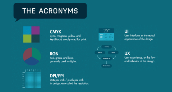 Acronyme lexique graphiste