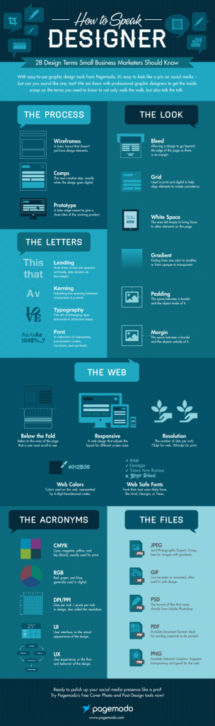 Infographie langage graphiste